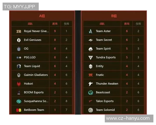 电竞比分DOTA2深度解析LNG战队防守反击策略与战术布局