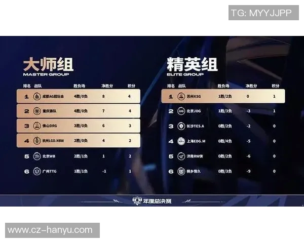 最新CSGO力量榜单出炉EDG强势领跑引发热议 最新CSGO力量榜单出炉EDG强势领跑引发热议