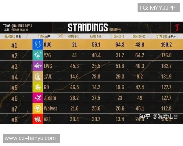 电竞数据英雄联盟配合排行榜V5战队荣登第十名引发玩家热议与期待