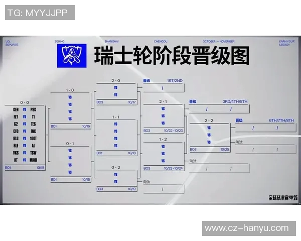 esports数据深入分析IG战队在英雄联盟赛事中的节奏把控与战术运用